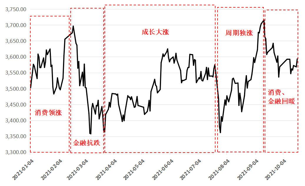 上證指數(shù)最新價(jià)格,上證指數(shù)最新價(jià)格，市場走勢深度解析