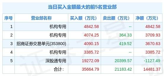 新澳天天開獎資料大全最新54期開獎結(jié)果,基礎(chǔ)解答解釋落實_單獨版4.06