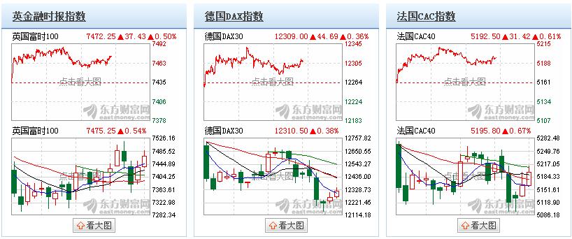 歐洲股市最新行情,歐洲股市最新行情深度解析