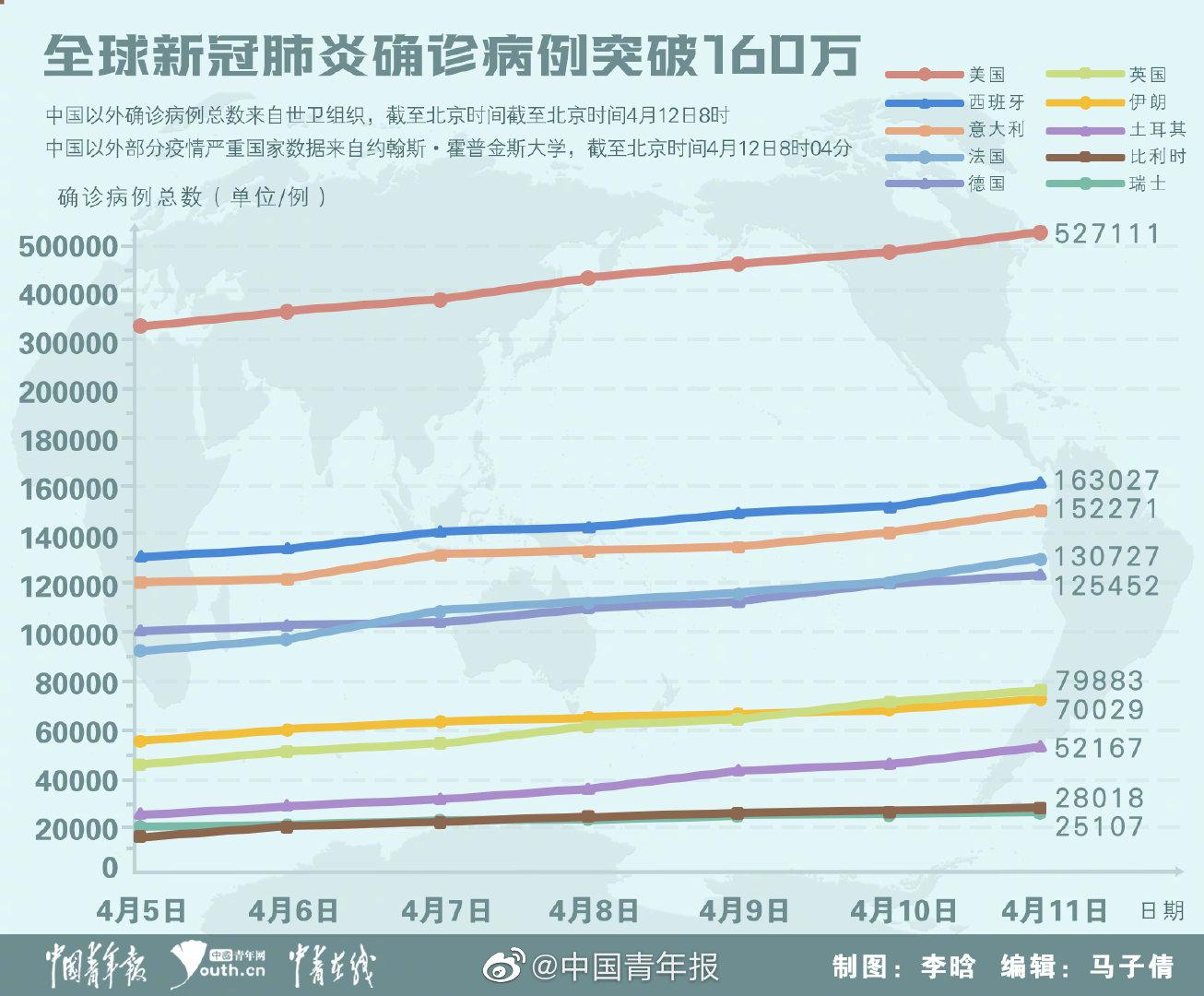 新冠肺炎最新消息,新冠肺炎最新消息，全球疫情動(dòng)態(tài)與防控進(jìn)展