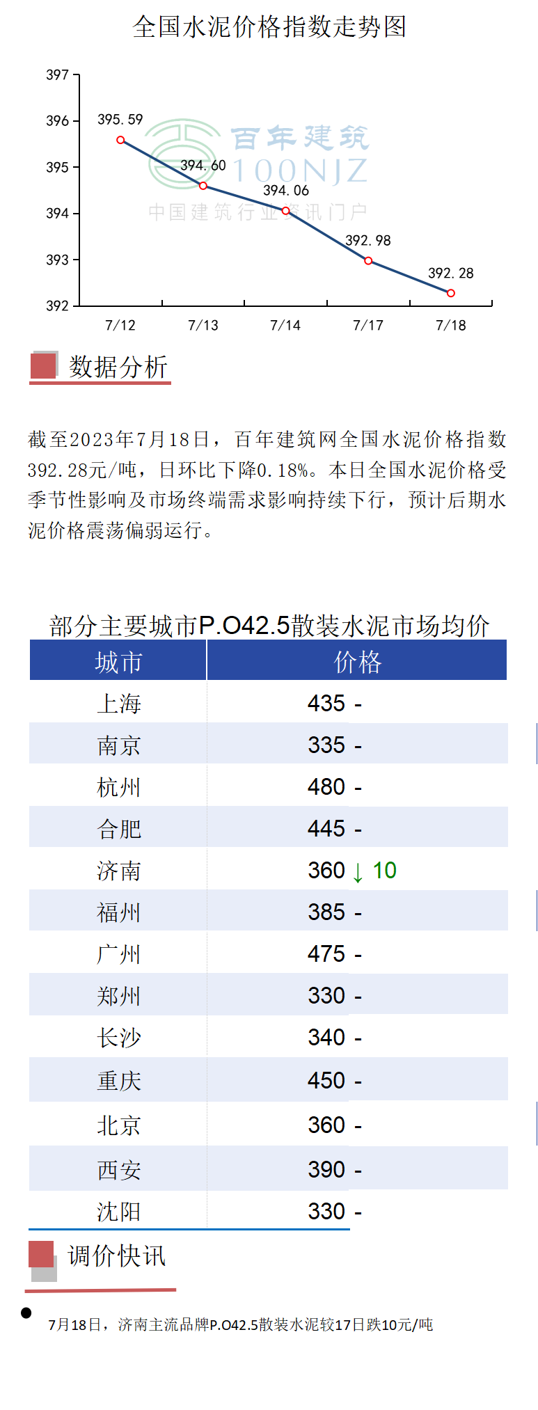 水泥價格今日水泥最新價格,今日水泥價格及最新市場動態(tài)