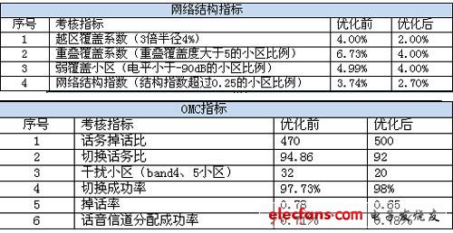 新澳門內(nèi)部一碼精準(zhǔn)公開,優(yōu)化策略計(jì)劃探討_供給版87.317