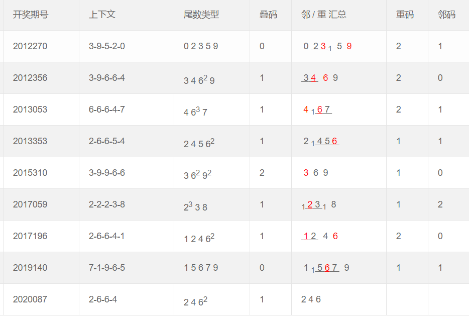 今晚新澳門開獎(jiǎng)結(jié)果查詢9+,實(shí)地驗(yàn)證數(shù)據(jù)分析_設(shè)計(jì)型43.972