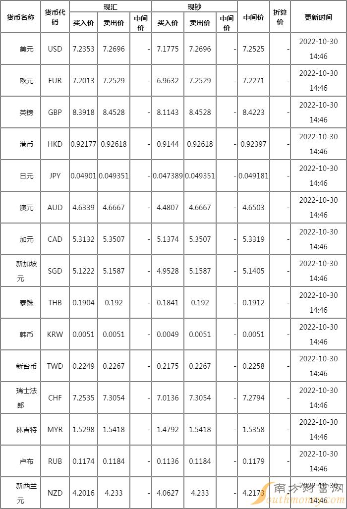 今日最新外匯牌價(jià)查詢,今日最新外匯牌價(jià)查詢，掌握全球貨幣動態(tài)，洞悉市場變化