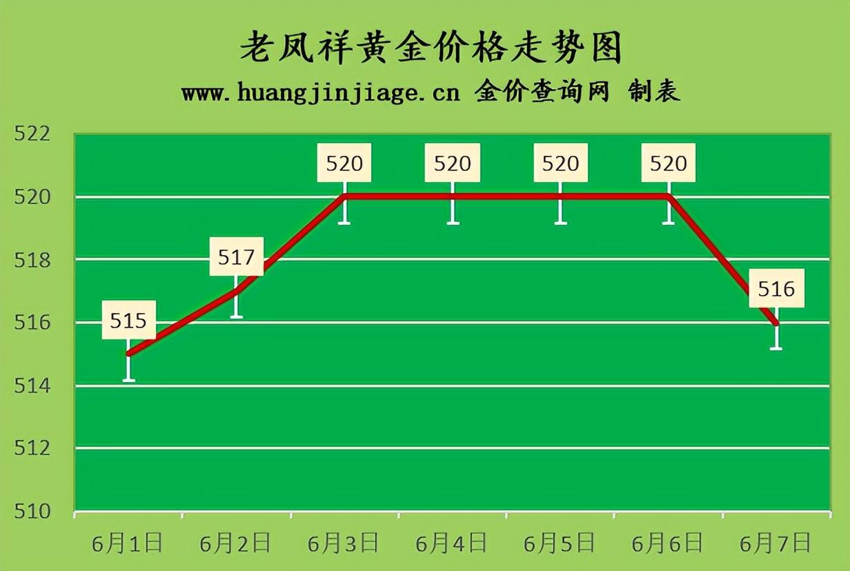 黃金價格今日最新價2022,黃金價格今日最新動態(tài)，2022年市場走勢分析