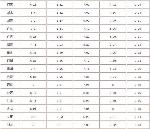 汽油價格92號最新,最新汽油價格動態(tài)，關注92號汽油價格走勢