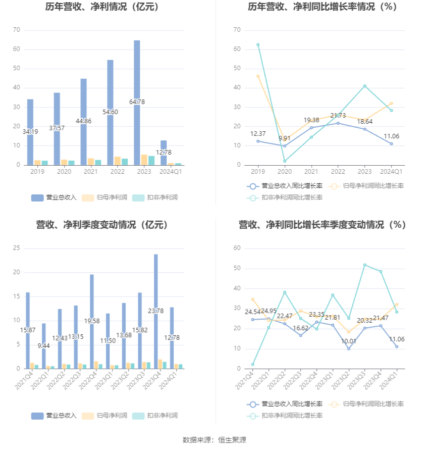 澳門六和彩資料查詢2024年免費(fèi)查詢01-32期,澳門六和彩資料查詢，探索免費(fèi)查詢系統(tǒng)，洞悉未來彩票趨勢（2024年免費(fèi)查詢第01-32期）