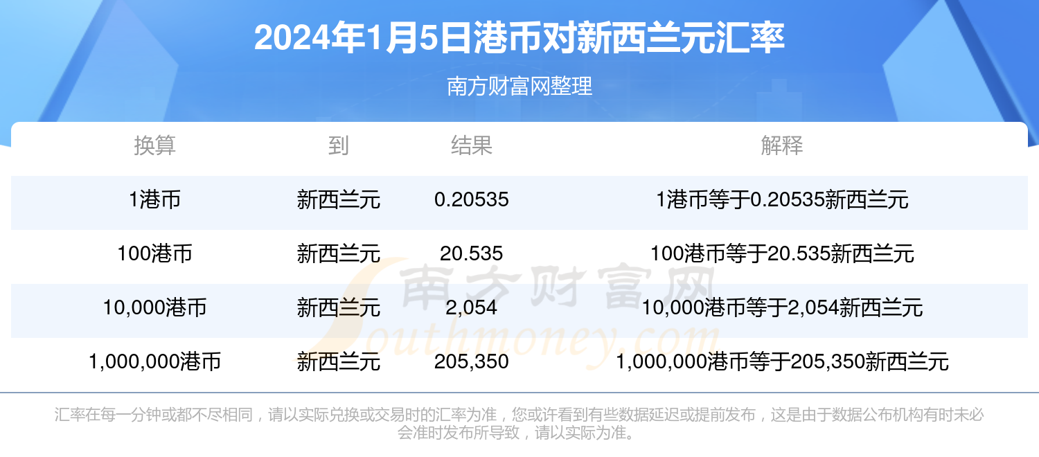 2024香港正版資料大全視頻,探索香港，2024年正版資料大全視頻的魅力