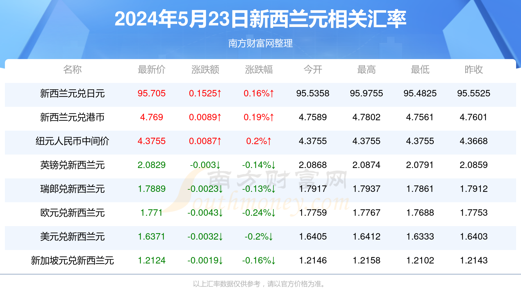 2024年今期2024新奧正版資料免費(fèi)提供,2024年新奧正版資料免費(fèi)提供——探索未來，共創(chuàng)輝煌