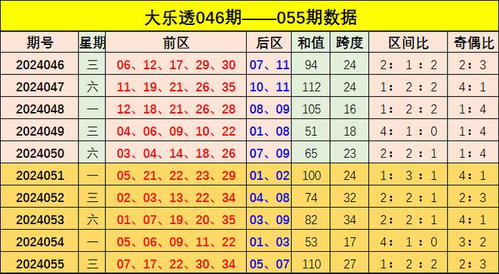 新澳門彩出號綜合走勢圖看331斯,新澳門彩出號綜合走勢圖看331斯，深度解析與預測