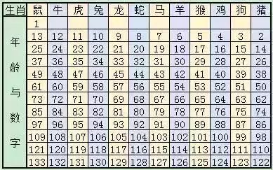 2024十二生肖49碼表,揭秘2024十二生肖與數(shù)字彩票的奇妙結(jié)合——十二生肖49碼表詳解