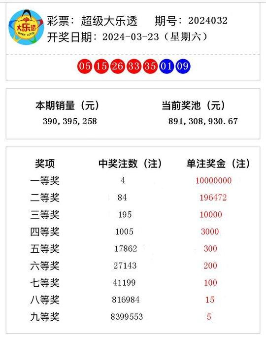 澳門六開獎結(jié)果2024開獎記錄今晚直播,澳門六開獎結(jié)果2024年開獎記錄今晚直播，探索彩票背后的魅力與挑戰(zhàn)