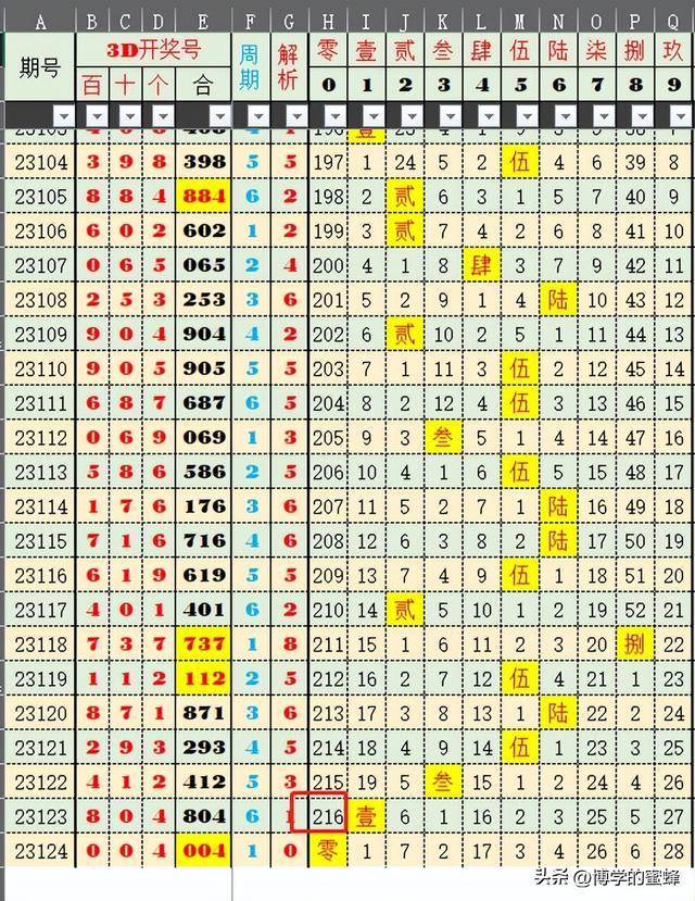 2024今晚新澳開獎號碼,新澳開獎號碼預測與探索，2024今晚的開獎奧秘