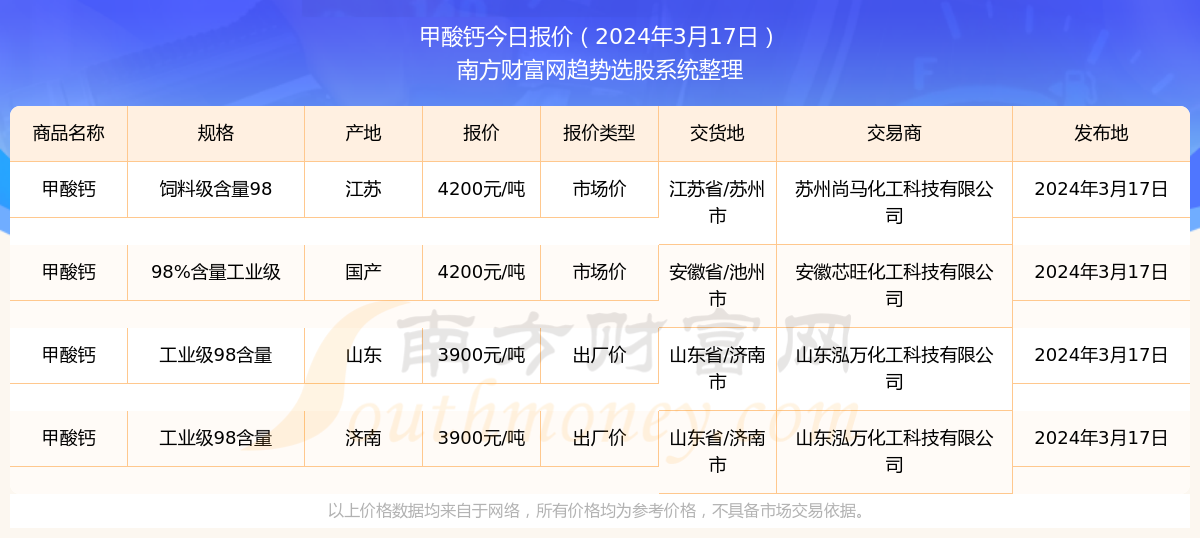 新奧彩2024年免費(fèi)資料查詢,新奧彩2024年免費(fèi)資料查詢，探索彩票行業(yè)的未來趨勢與機(jī)遇