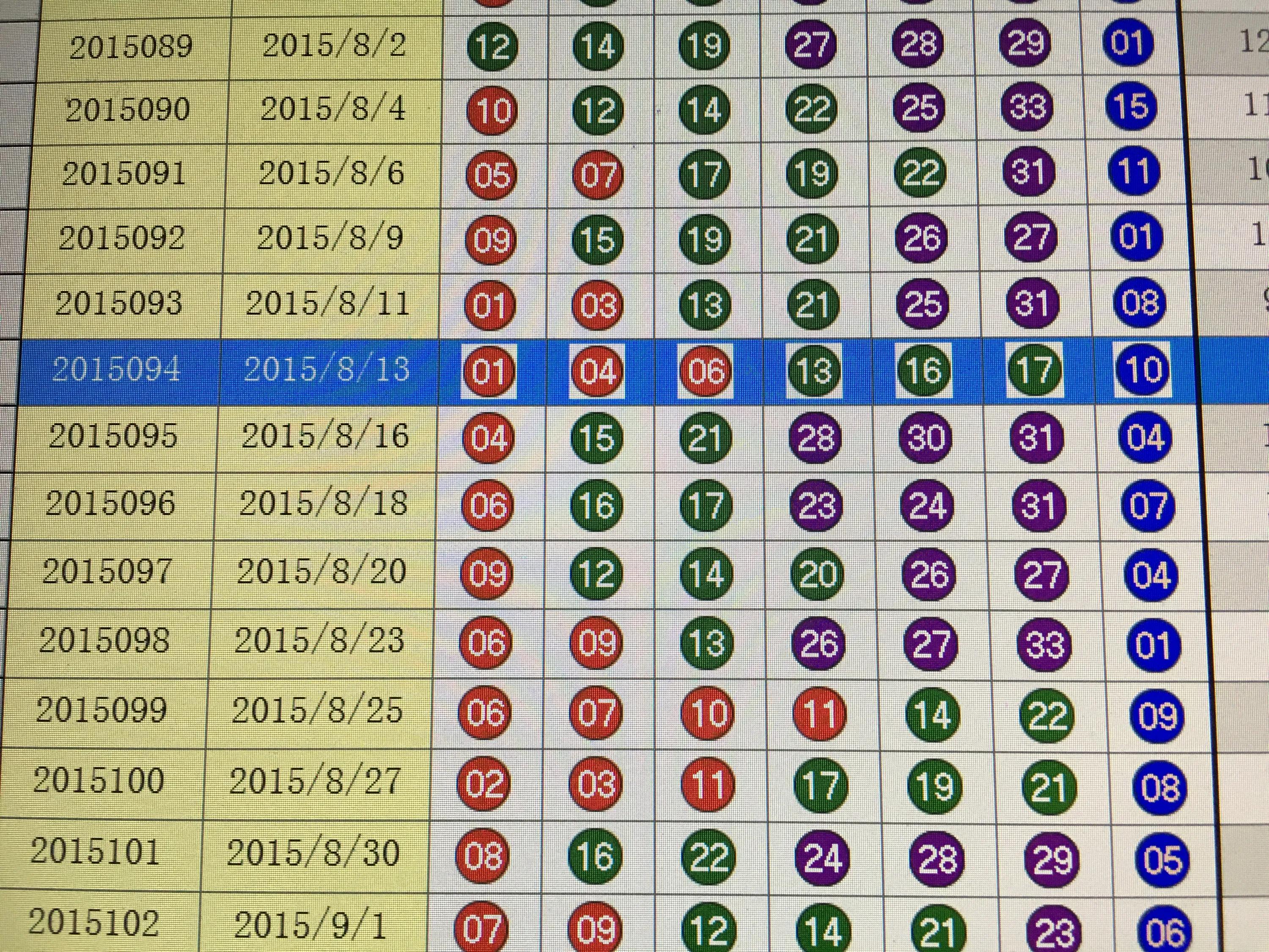 新澳門彩歷史開獎結(jié)果走勢圖表,新澳門彩歷史開獎結(jié)果走勢圖表，深度解析與預(yù)測未來走向